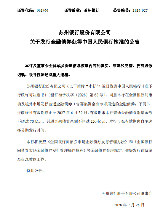 苏州银行获批发行金融债券：新增余额不超过70亿元	，普通金融债券余额不超过220亿元