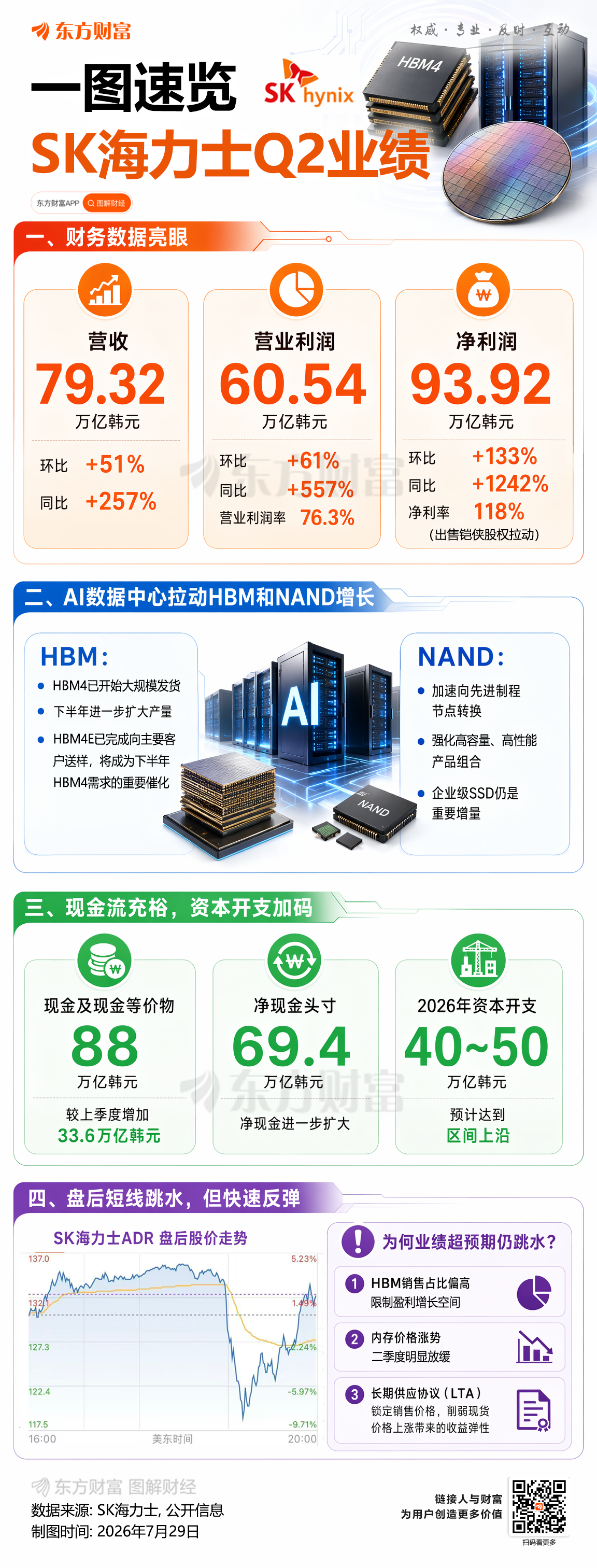 表现亮眼依然不及超高预期 一图速览SK海力士2026Q2财报