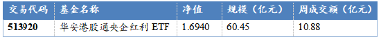 华安基金：资金高低切换	，港股通央企红利高股息价值再发现
