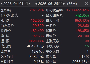 两倍做多海力士ETF暴涨暴跌投资者巨亏，南方东英稳收3.5亿港元管理费