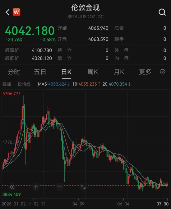 全球央行	，二季度爆买黄金