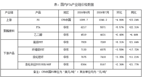 供需维持紧平衡 PTA市场或窄幅整理