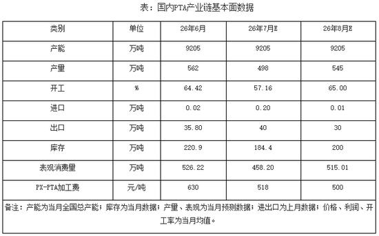 供需维持紧平衡 PTA市场或窄幅整理
