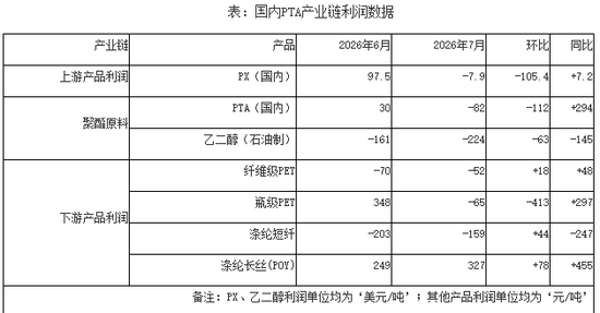 供需维持紧平衡 PTA市场或窄幅整理