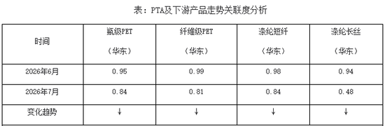 供需维持紧平衡 PTA市场或窄幅整理