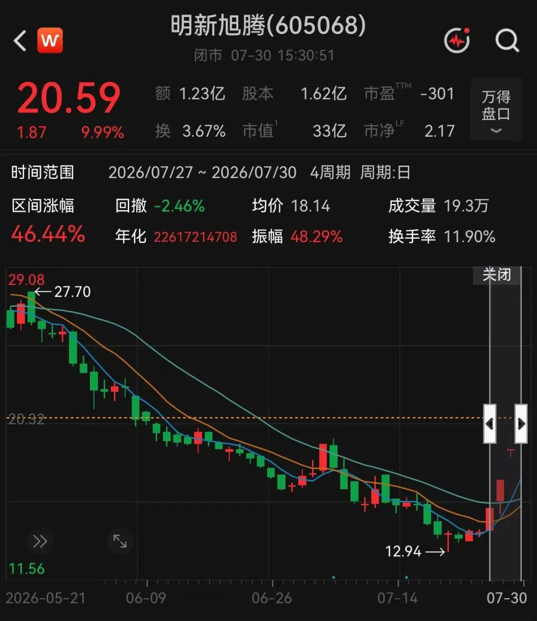4连板牛股	，紧急澄清