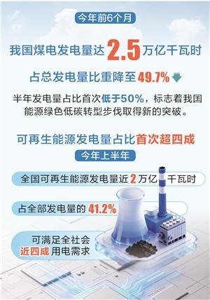 时报数说 | 上半年我国煤电发电量占比首次低于50%