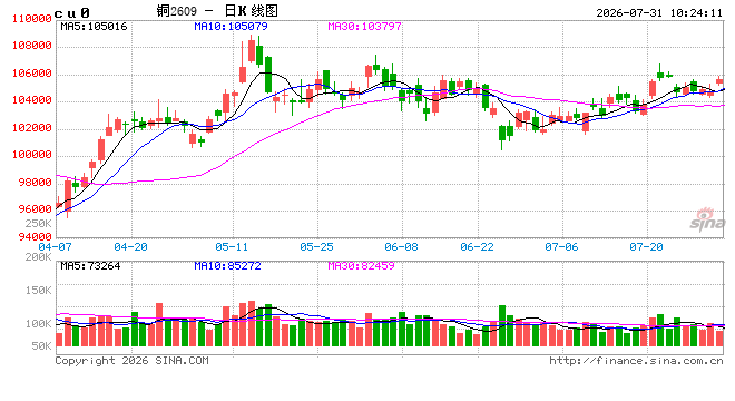 光大期货:7月31日有色金属日报