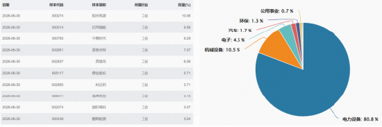 麦格米特涨停！新能源电池ETF华宝（159071）放量涨2.65%	，机构：重申看好本轮锂电涨价周期