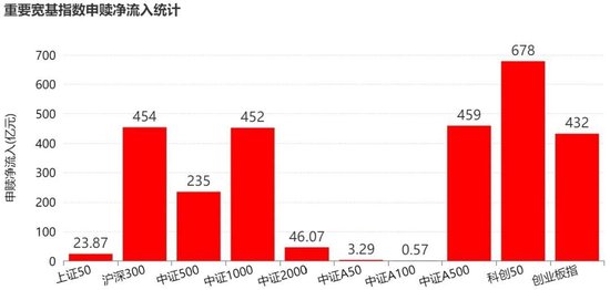 敢跌就敢买！7月超4600亿元资金借道ETF进场扫货，这些板块最被看好（附名单）