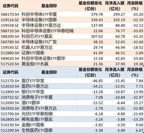 敢跌就敢买！7月超4600亿元资金借道ETF进场扫货	，这些板块最被看好（附名单）