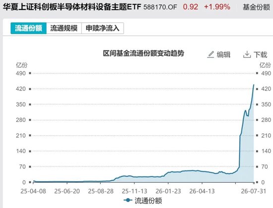 敢跌就敢买！7月超4600亿元资金借道ETF进场扫货，这些板块最被看好（附名单）