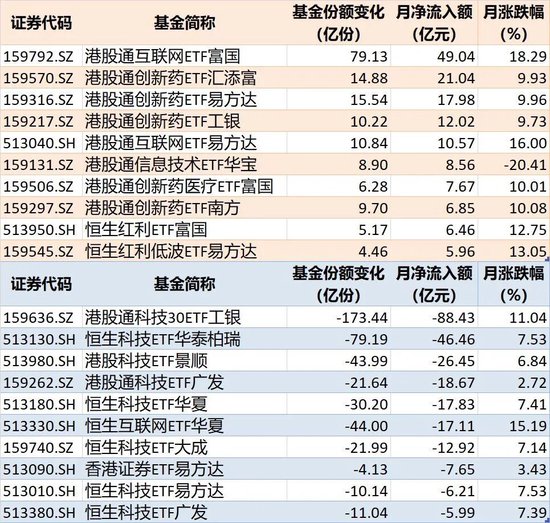 敢跌就敢买！7月超4600亿元资金借道ETF进场扫货，这些板块最被看好（附名单）