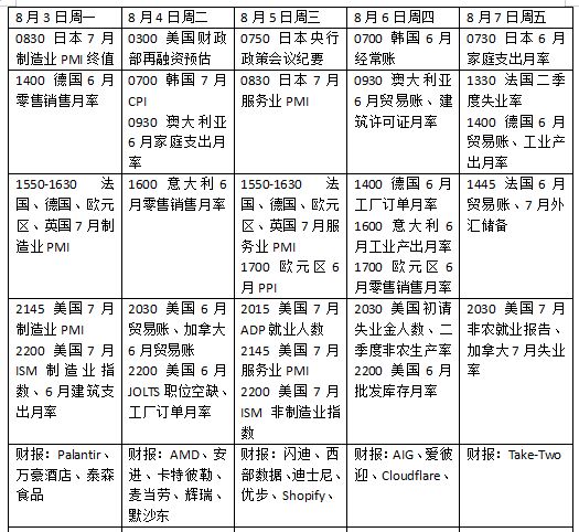下周外盘看点丨美国非农报告来袭，美联储加息预期如何变化？