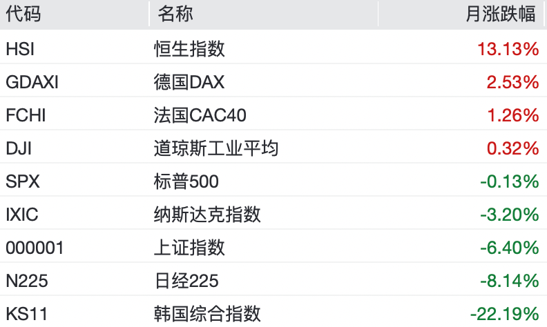 港股7月逆袭，凭什么？