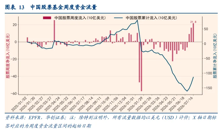 港股7月逆袭，凭什么？