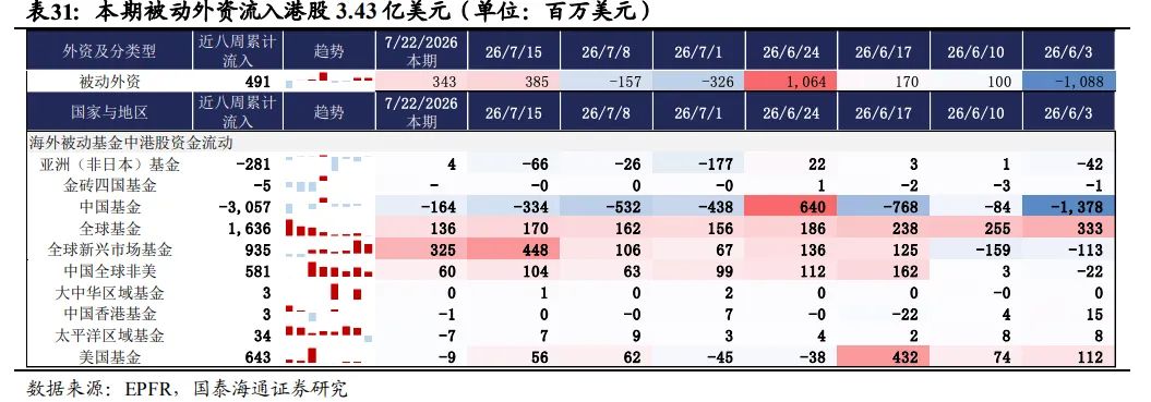 港股7月逆袭，凭什么？