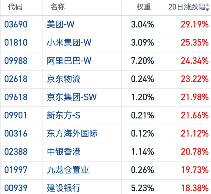 港股7月逆袭，凭什么？