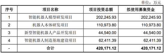 宇树科技月中上市	，90后王兴兴成就百亿身家