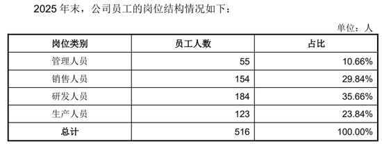 宇树科技月中上市，90后王兴兴成就百亿身家