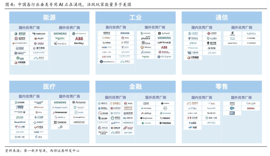西部策略：AI波动并不意味着行情结束，AI或将进入“碳基时代”