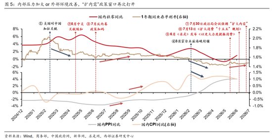 西部策略：AI波动并不意味着行情结束，AI或将进入“碳基时代”