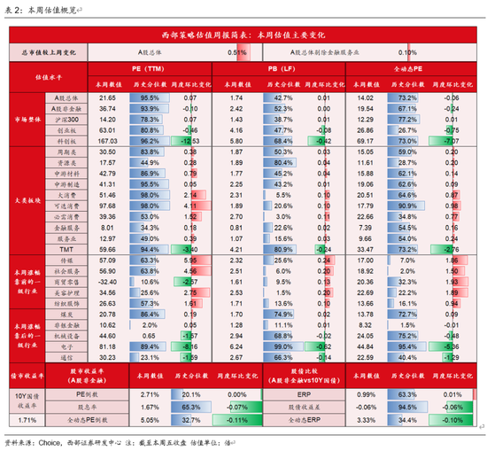 西部策略：AI波动并不意味着行情结束，AI或将进入“碳基时代”