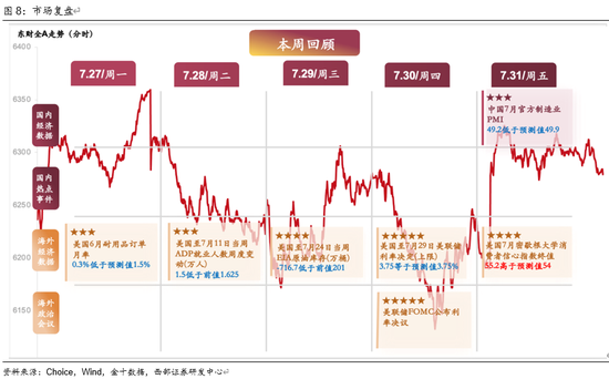 西部策略：AI波动并不意味着行情结束，AI或将进入“碳基时代	”