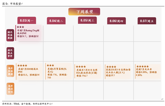 西部策略：AI波动并不意味着行情结束，AI或将进入“碳基时代”