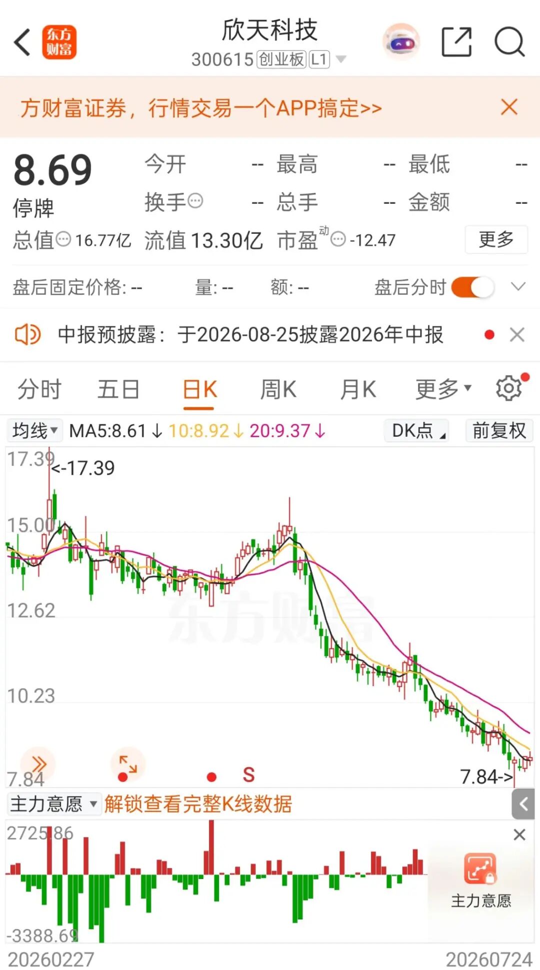溢价超90%！300615	，实控人拟变更！明日复牌