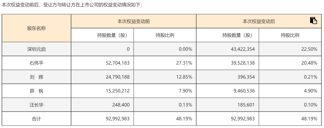 溢价超90%！300615	，实控人拟变更！明日复牌