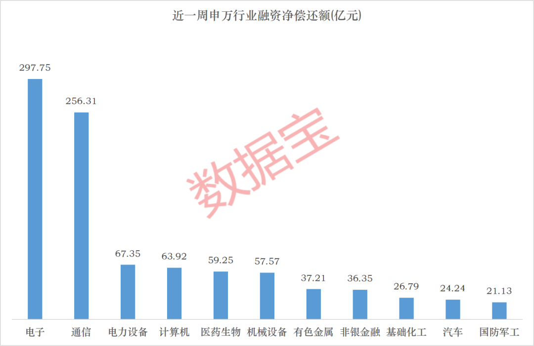 两大科技赛道，资金出逃