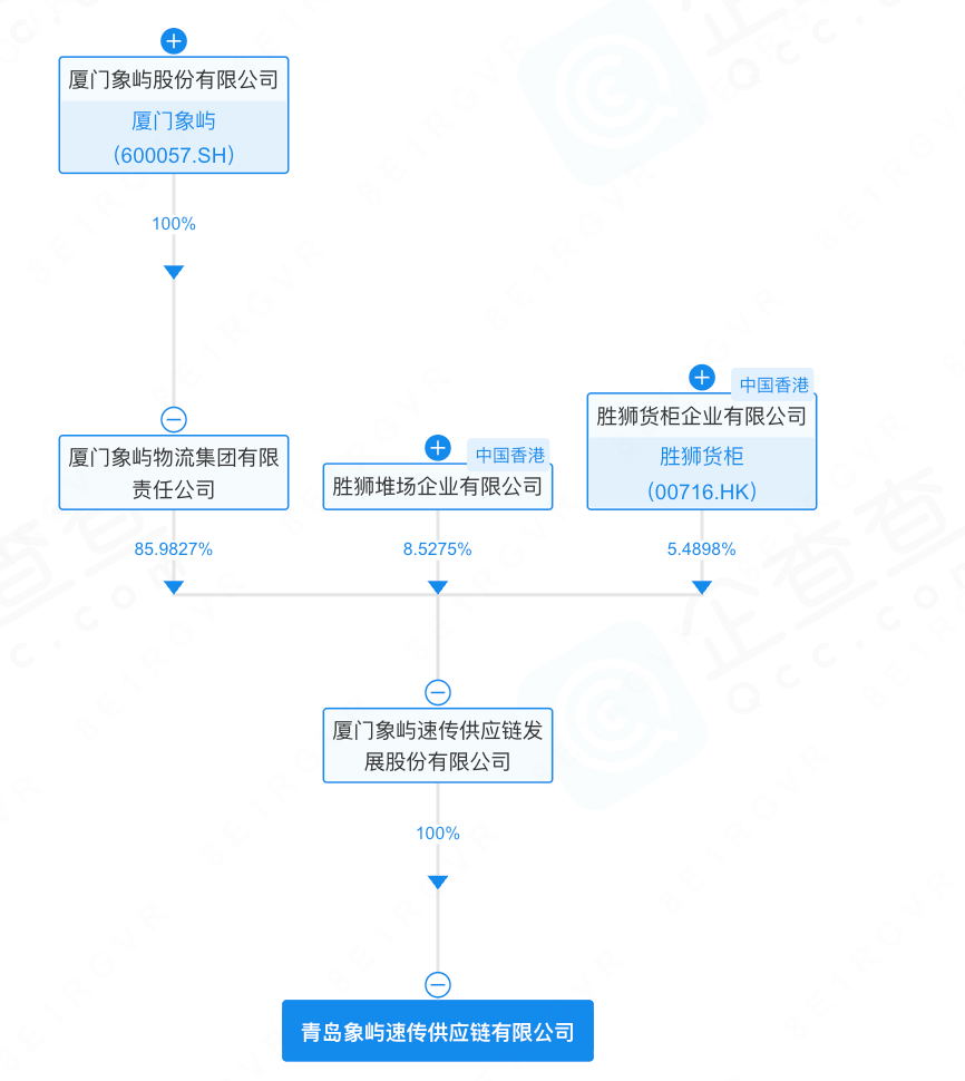 600057，旗下公司仓库起火，无人员伤亡	，原因正在调查中