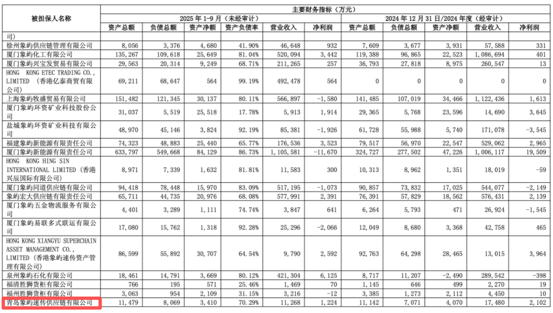 600057，旗下公司仓库起火，无人员伤亡	，原因正在调查中