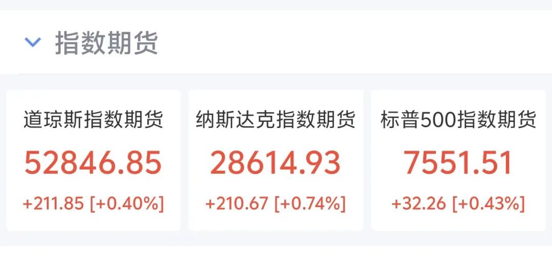 国际油价大跳水，美油重挫超6%	，美股期指、黄金白银集体上涨，特朗普取消打击伊朗，美伊3日将举行谈判