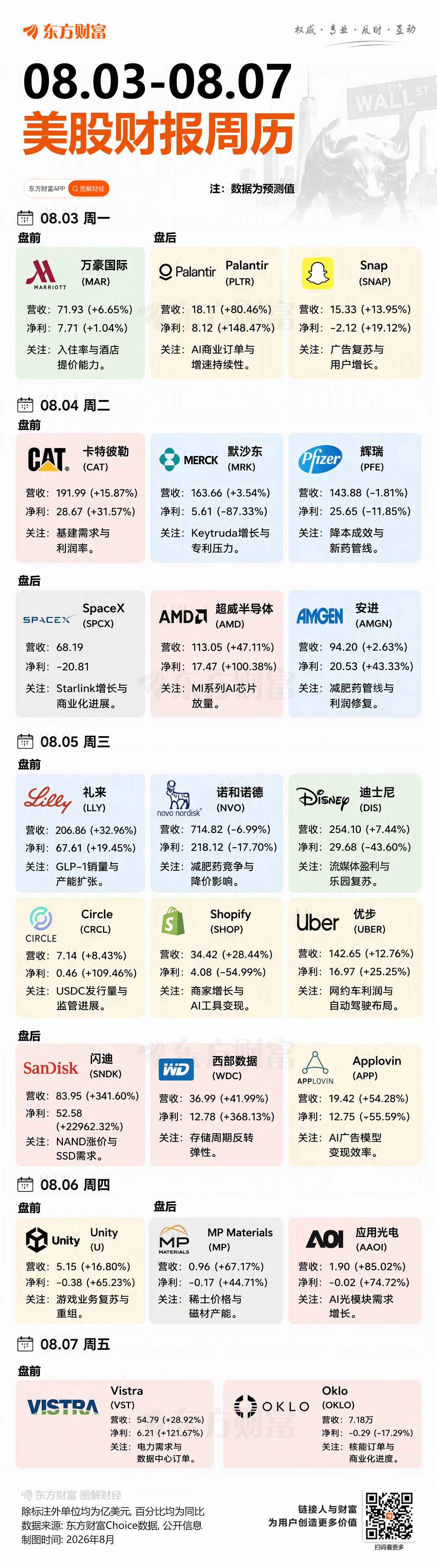 SpaceX、闪迪等明星股将公布最新业绩！一图速览本周(8.3-8.7)美股财报周历