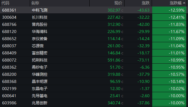 600793，午后涨停！造纸板块，异动拉升！
