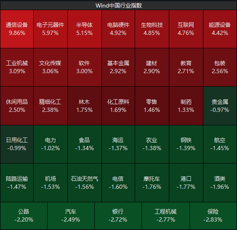短期市场预计将维持区间震荡格局	，不过前期快速杀跌带来的剧烈波动有所收敛，行情或逐步进入磨底修复阶段