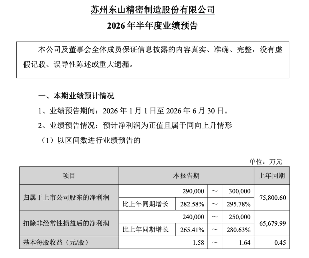 3400亿龙头惊魂一日！传闻砸出深坑，机构乘势抢筹