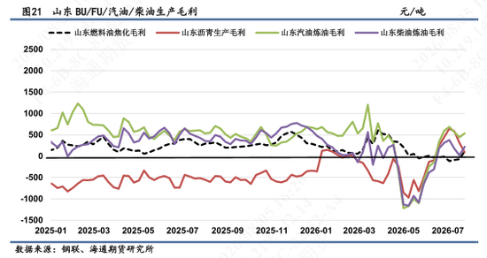 【沥燃油戏】新加坡燃料油现货贴水走强	，短期下方位置存在支撑