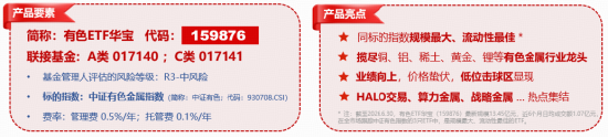 有色金属王者归来？现货黄金冲击4300美元！云南锗业三连板	，华宝基金有色ETF（159876）盘中拉升2.45%