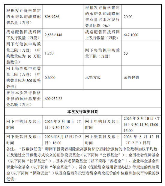 宇树科技IPO定价150.8元 DeepSeek、腾讯等获战略配售