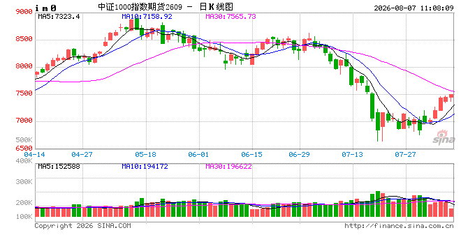 光大期货：8月7日金融日报