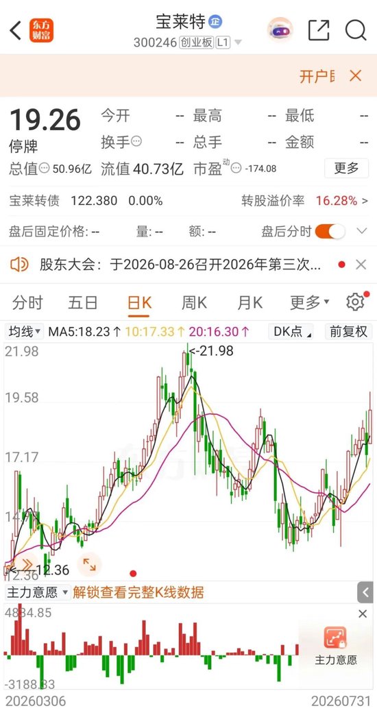 明起复牌！300246，控制权变更终止
