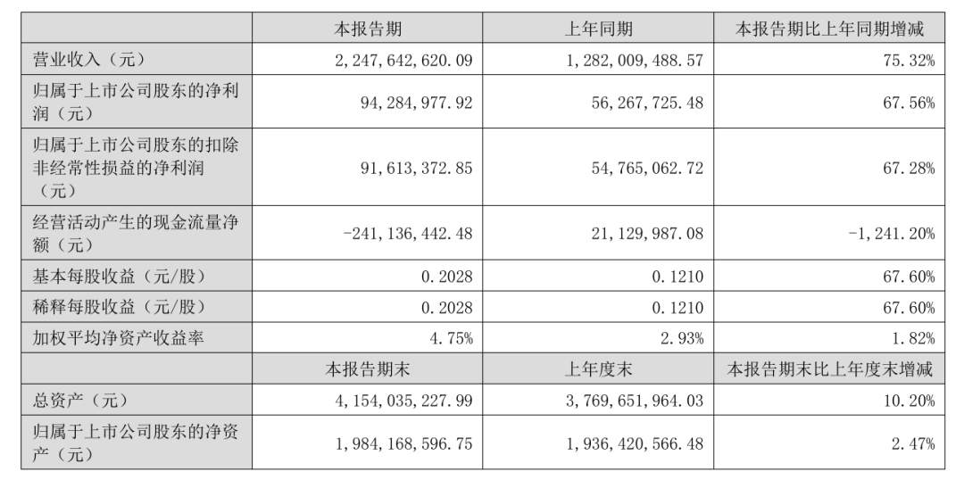 光华科技严重“失血”，应收账款飙升