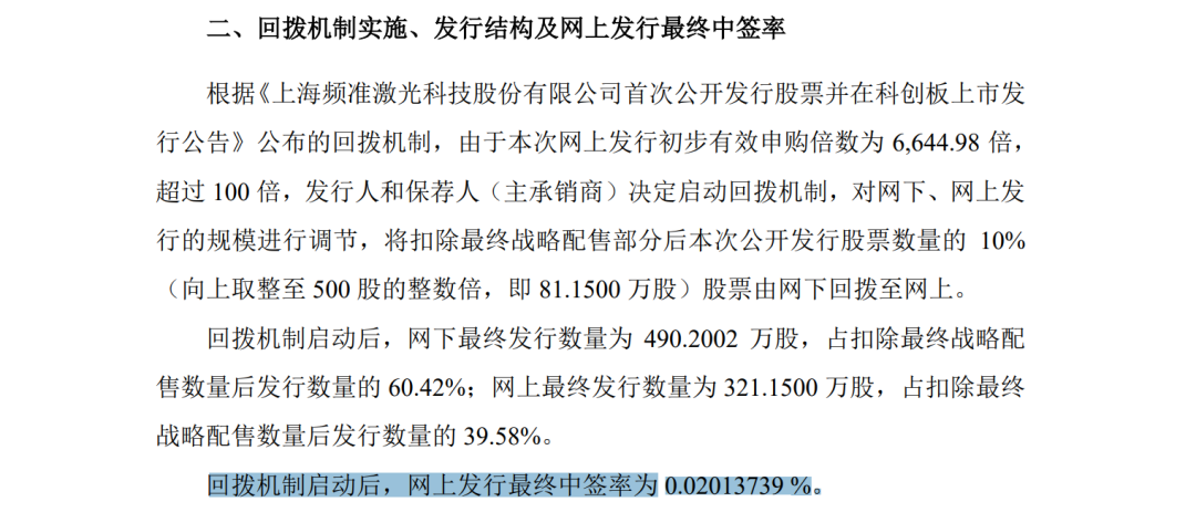 年内最贵新股	，中签率出炉