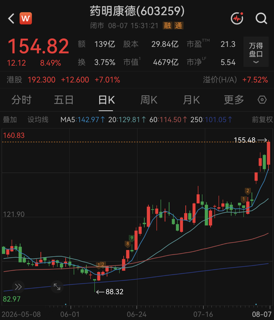 周末，利好突袭！A股龙头，最新公告！目标价再度上调