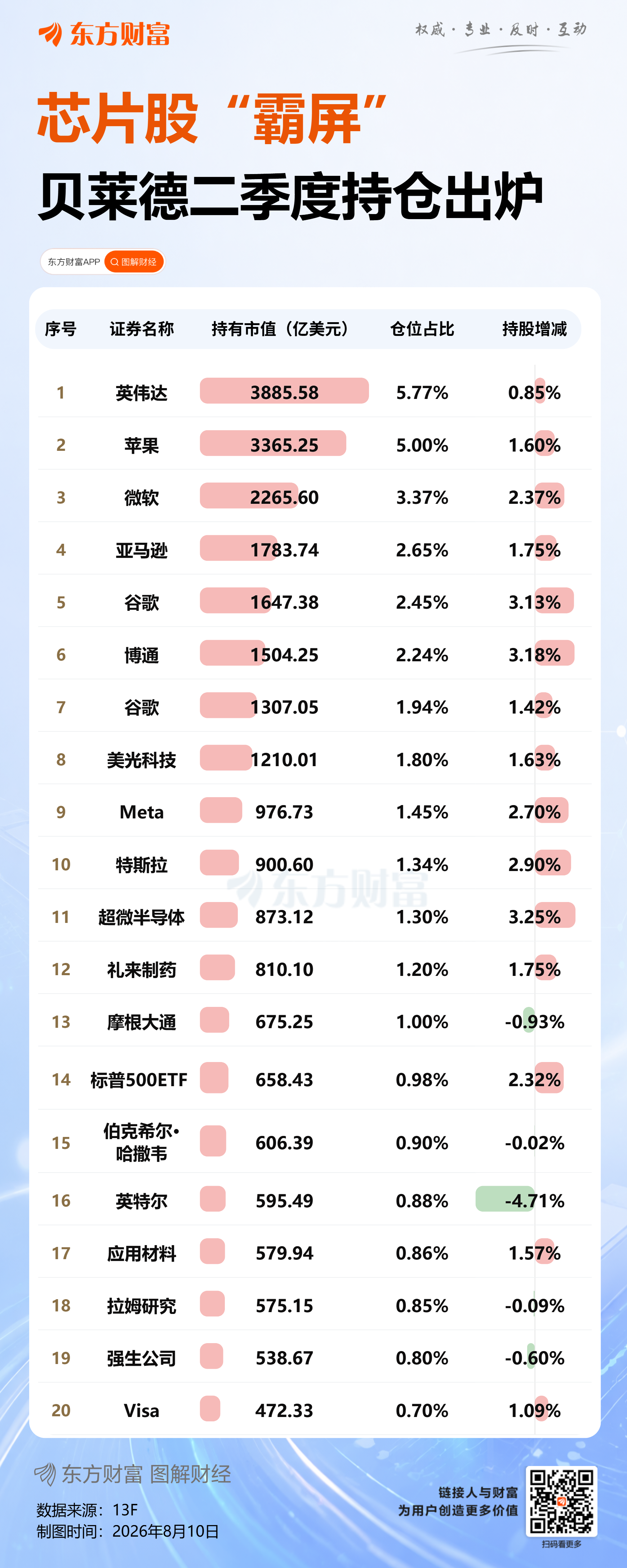 芯片股“霸屏”！一图速览贝莱德2026Q2持仓动向