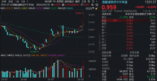 AI制药点燃“卖铲人	”行情	，CXO巨头刷新多项纪录！创新药接棒在即？基金经理最新解读来了！