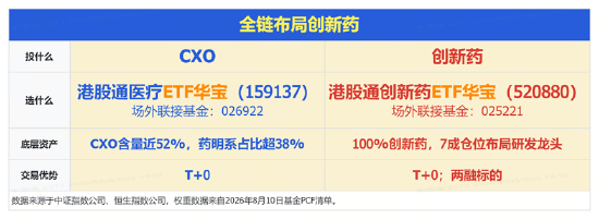 AI制药点燃“卖铲人”行情，CXO巨头刷新多项纪录！创新药接棒在即？基金经理最新解读来了！
